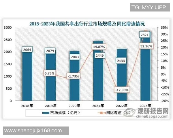 MFS拉与巴斯顺达的市场竞争分析与发展前景探讨 MFS拉与巴斯顺达的市场竞争分析与发展前景探讨